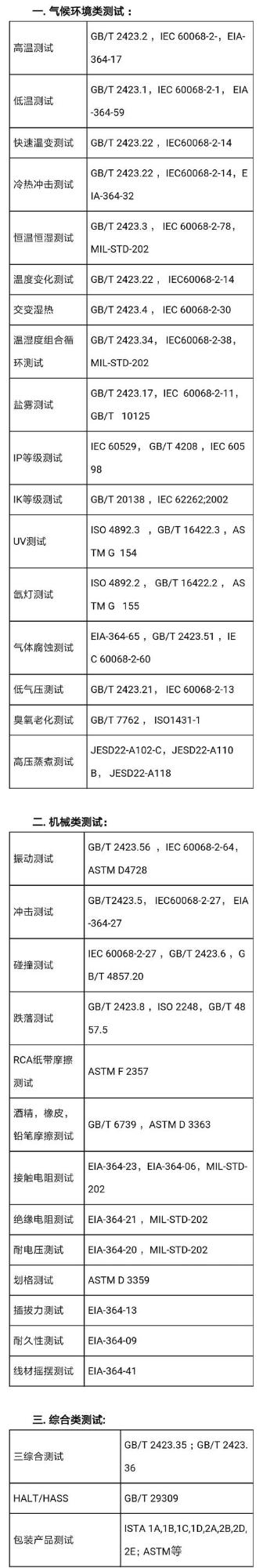 可靠性測試.jpg 可靠性測試